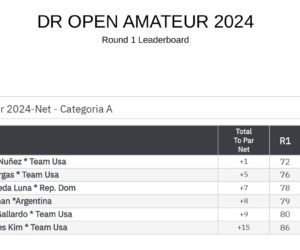 RESULTADOS PRIMERA RONDA DR OPEN AMATEUR 2024_page-0003