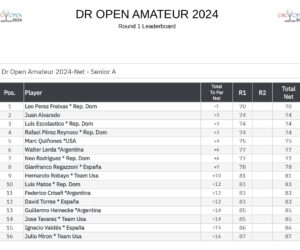 RESULTADOS PRIMERA RONDA DR OPEN AMATEUR 2024_page-0004