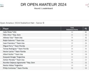 RESULTADOS PRIMERA RONDA DR OPEN AMATEUR 2024_page-0011