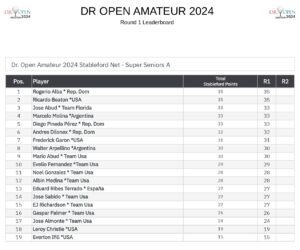 RESULTADOS PRIMERA RONDA DR OPEN AMATEUR 2024_page-0013