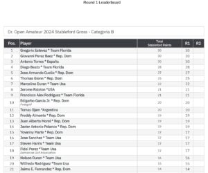 RESULTADOS PRIMERA RONDA DR OPEN AMATEUR 2024_page-0016