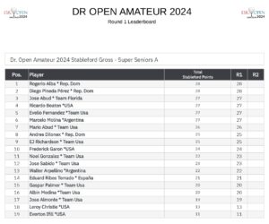 RESULTADOS PRIMERA RONDA DR OPEN AMATEUR 2024_page-0023